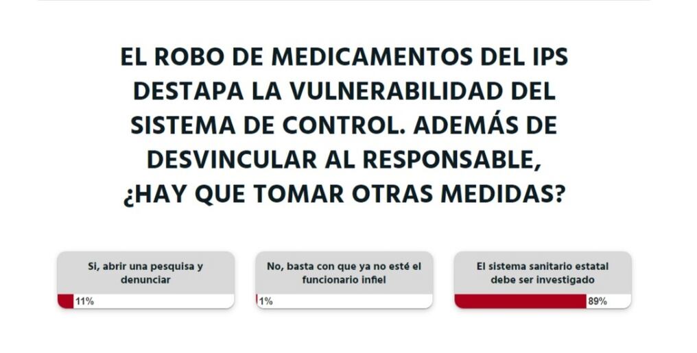 Este tipo de robo es muy frecuente dentro de la institución, ya que se suelen detectan al menos dos casos al año Foto: Gentileza.