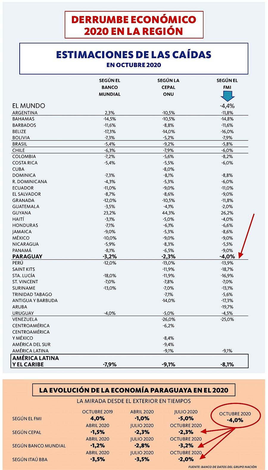 La gente no come los números