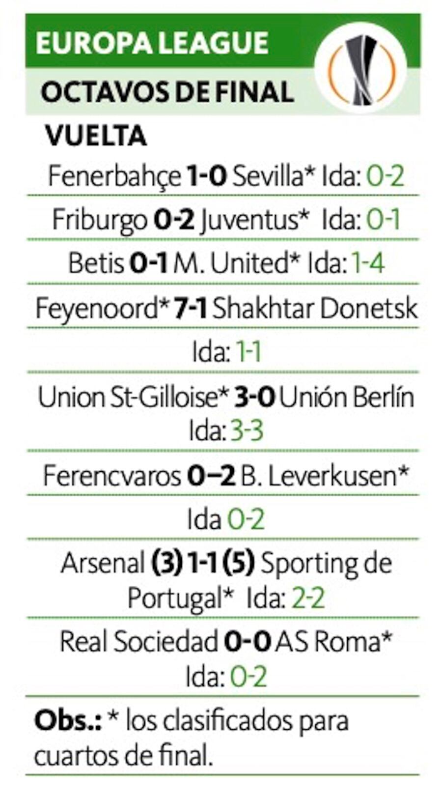 United y Juventus avanzan