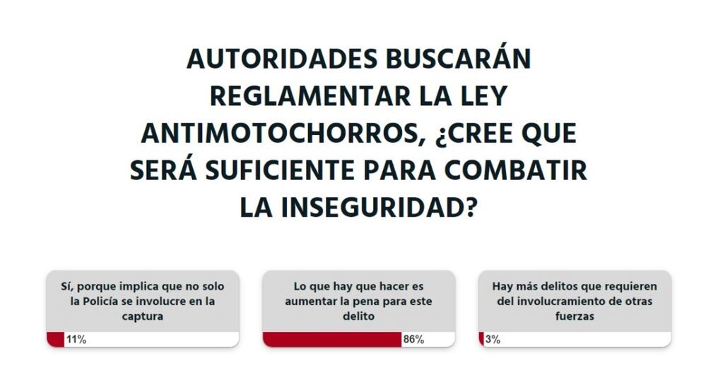 En los últimos meses, la cantidad de motochorros ha aumentado exponencialmente. Foto: Captura de pantalla.