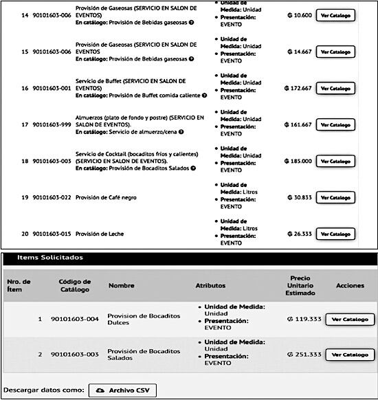 La licitación de la Dinatran, en un principio, solicitaba servicios y alimentos duplicados y hasta cuadriplicados en su costo. Tras publicaciones de La Nación desaparecieron del llamado jugos, leche y finos bufés a precios de oro.