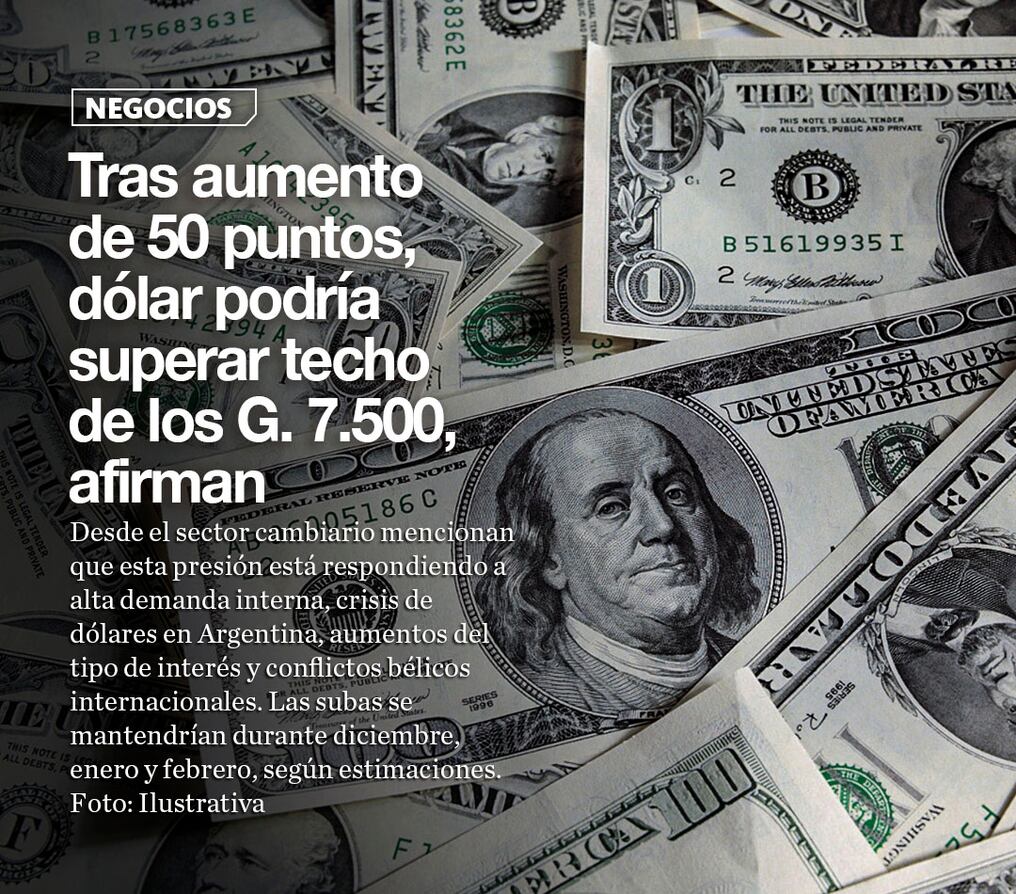 Tras aumento de 50 puntos, dólar podría superar techo de los G.  7.500, afirman
