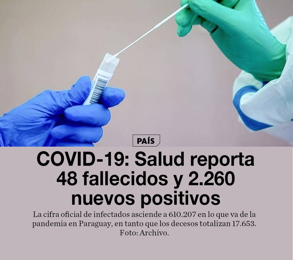 COVID-19: Salud reporta 48 fallecidos y 2.260 nuevos positivos