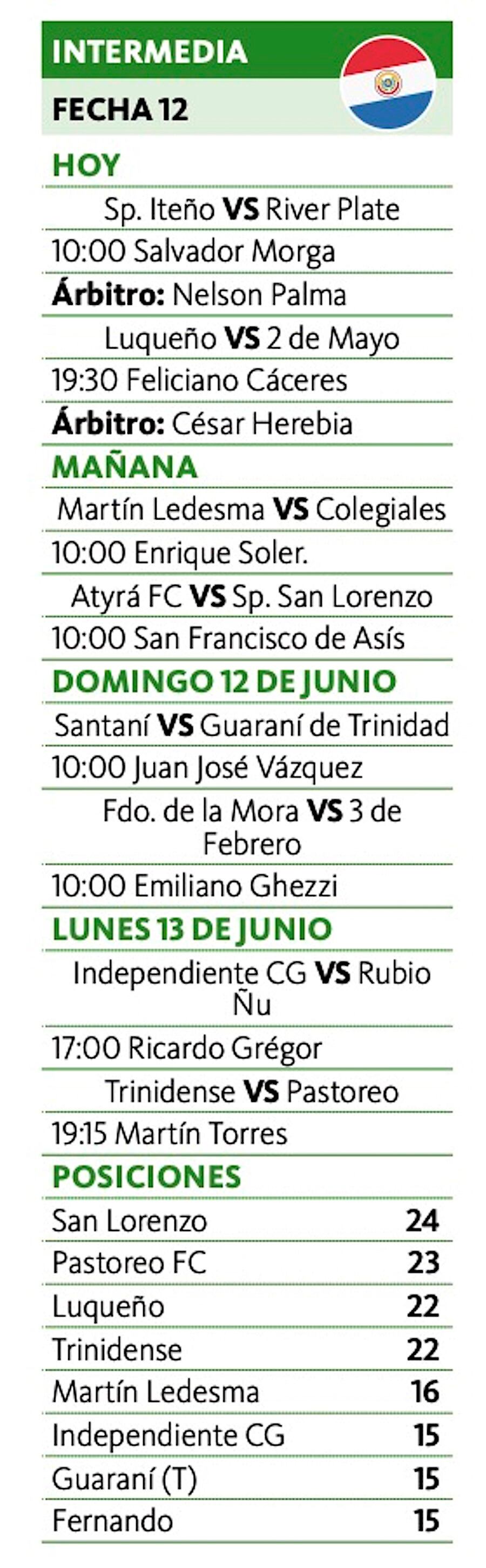 Independiente pierde los puntos