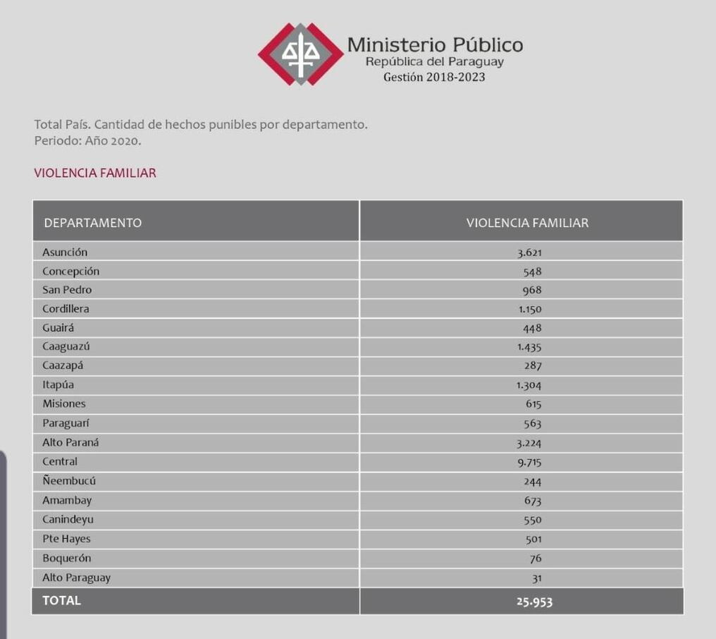 Central encabeza la lista con más denuncias. Foto: Gentileza.