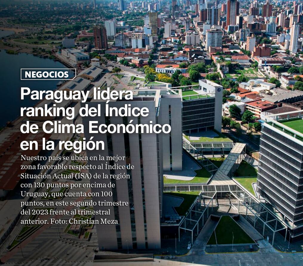 Paraguay lidera ranking del Índice de Clima Económico en la región