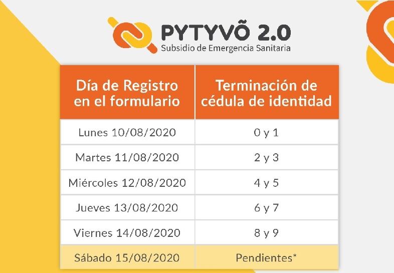 Este sábado 15 concluye el proceso de registro de postulantes al programa de ayuda estatal, que prevé desembolsos mensuales de G. 500.000 para los beneficiarios. Foto: Gentileza.