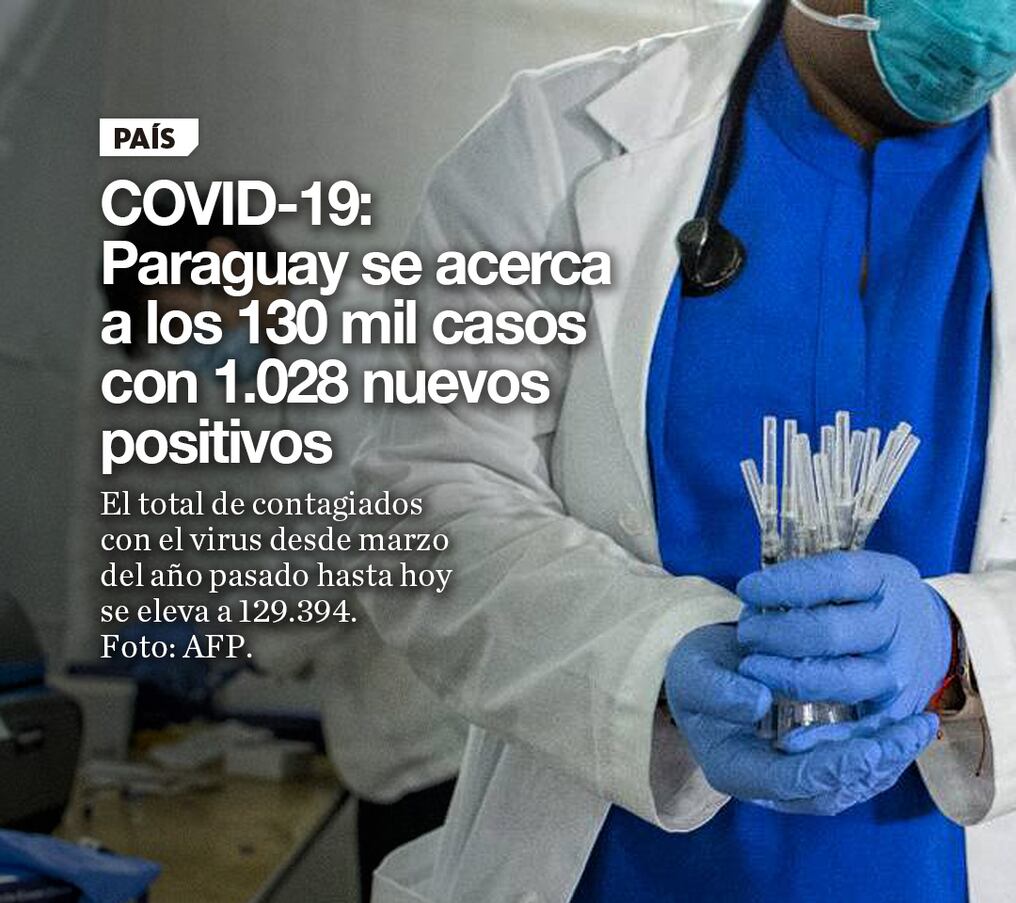 COVID-19: Paraguay se acerca a los 130 mil casos con 1.028 nuevos positivos