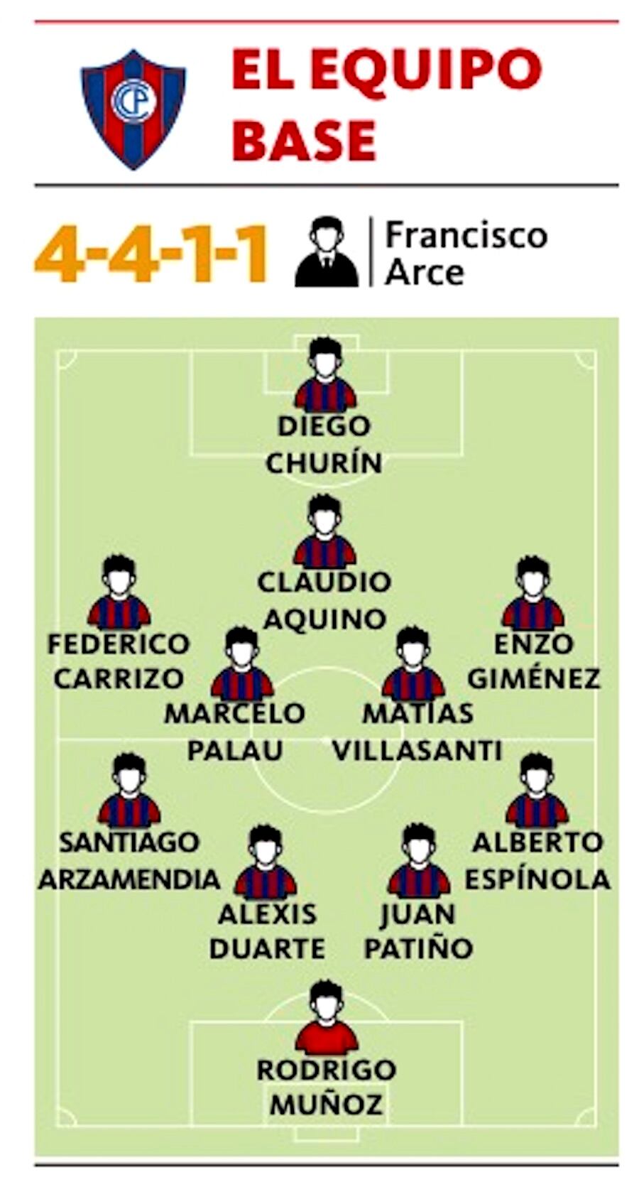 Mantiene esquema