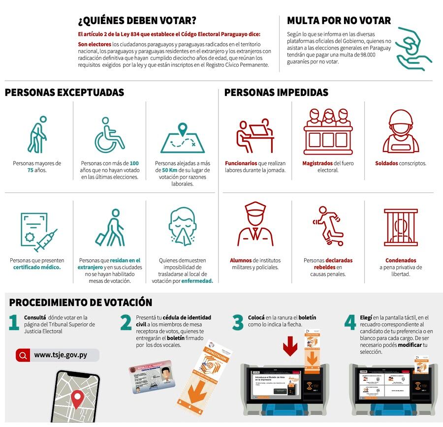 Lo que el ciudadano necesita saber para votar