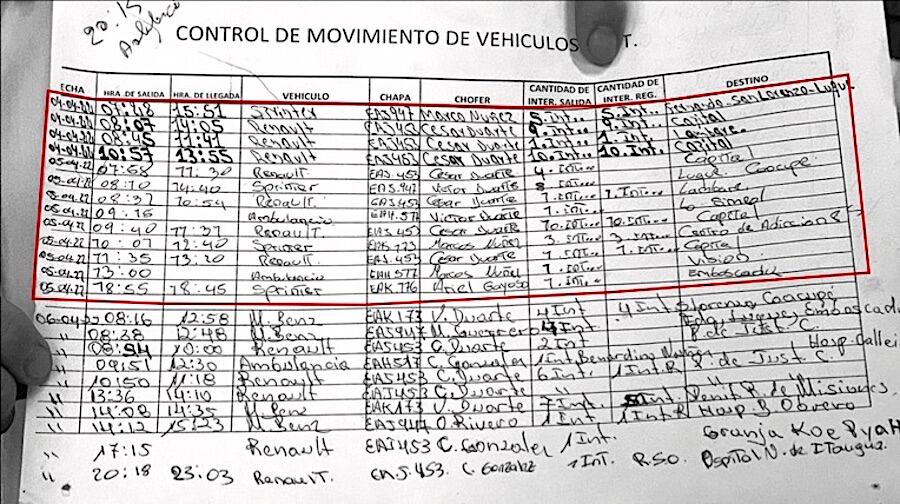 Planilla de control de movimiento de vehículos de la portería de Tacumbú no registra camión que ingresó el martes pasado en horas de la mañana sin verificación en la entrada.