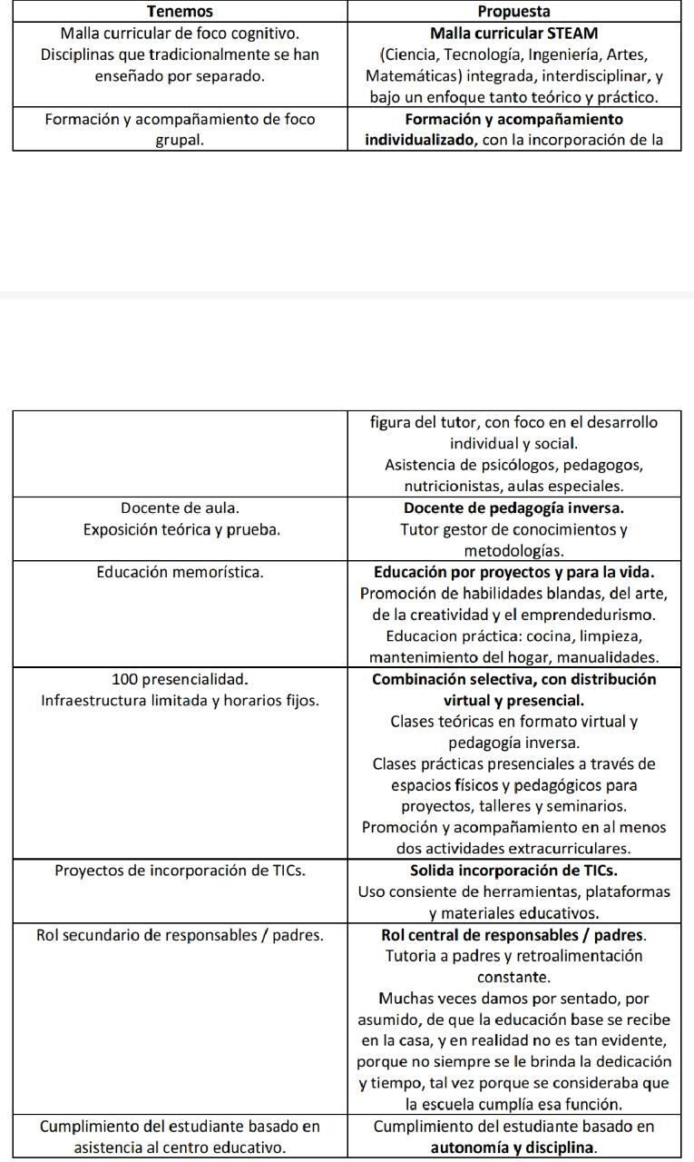 Propuestas del “Proyecto Matilda” para reforzar el ámbito de la educación. Foto: Gentileza.