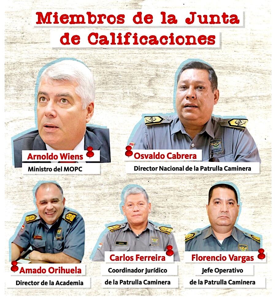 Junta de Calificaciones apunta al blanqueo de los vip de la Caminera