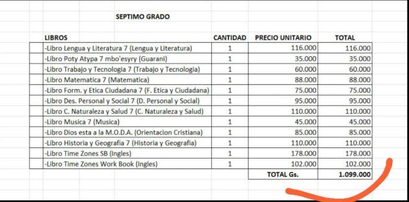¿Cuánto es el dinero que los padres deben ir ahorrando o apartando para la vuelta a clases? no se precisa con exactitud, pero para la compra de libros se debe apartar unos 700.000 a 1.000.000 de guaraníes. Foto: Gentileza.