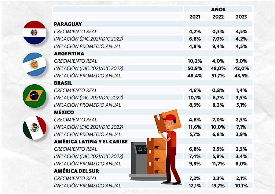 La guerra es un obstáculo para la recuperación global de la economía mundial