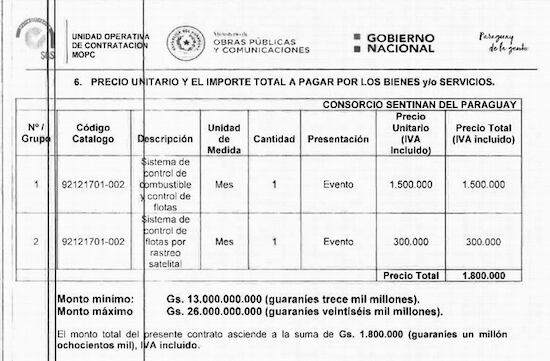 Contrato firmado entre el MOPC y la firma Sentinan Paraguay en diciembre de 2020.