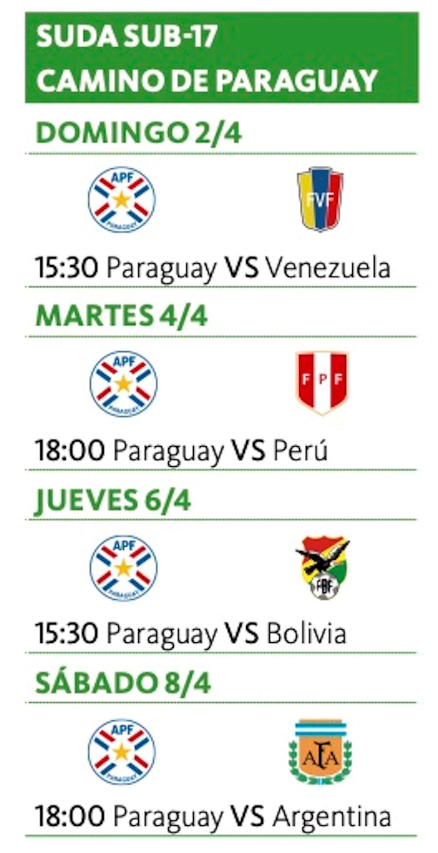 Albirroja Sub-17 viaja a Ecuador