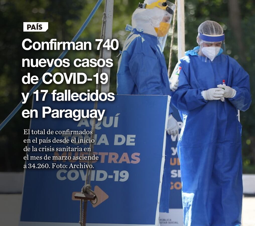 Confirman 740 nuevos casos de COVID-19 y 17 fallecidos en Paraguay