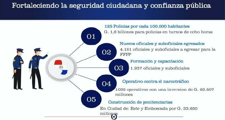 Material elaborado por el Ministerio de Hacienda sobre el presupuesto del Ministerio del Interior y de Defensa. Foto: Gentileza.