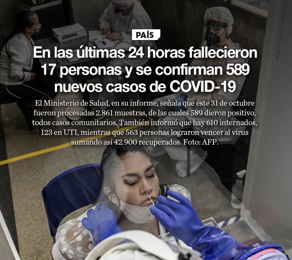 En las últimas 24 horas fallecieron 17 personas y se confirman 589 nuevos casos de COVID-19
