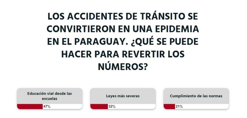 La educación juega un papel preponderante para la prevención de los siniestros viales. Foto: Captura de pantalla
