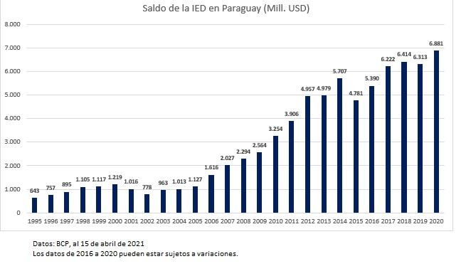 Los datos del 2016 al 2020 pueden estar sujetos a variaciones, según el BCP. Foto: Gentileza.