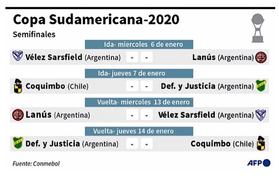 Vélez y Lanús, en duelo impredecible