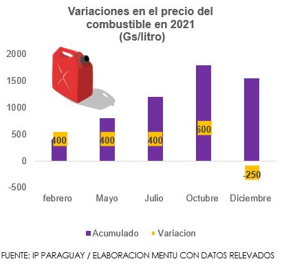 Variaciones de precios IPC. Foto Gentileza/Mentu.