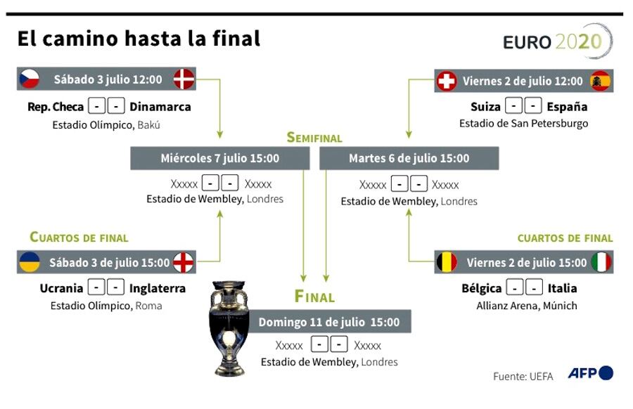 Bélgica busca hacer historia contra Italia