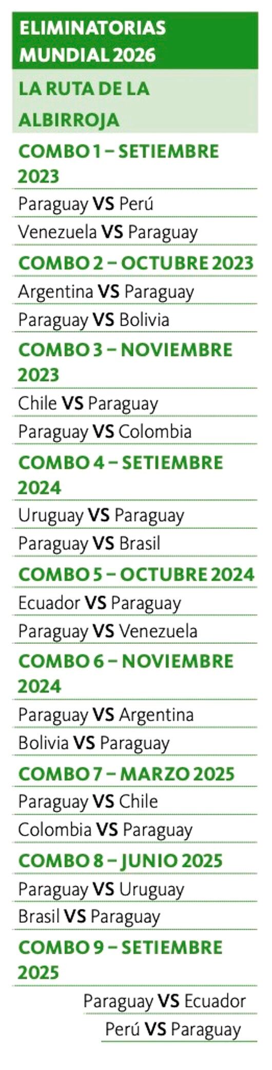 La Nación / El comienzo de otro proceso buscando regresar a un Mundial