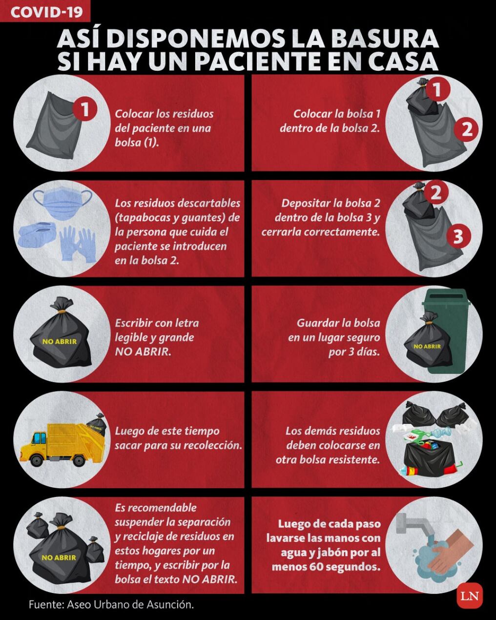 Infografía: Rodrigo Pujol