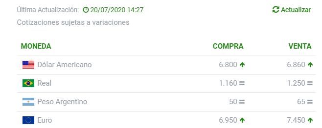 Cada semana el incremento del dólar se vuelve incontenible. Foto: Gentileza
