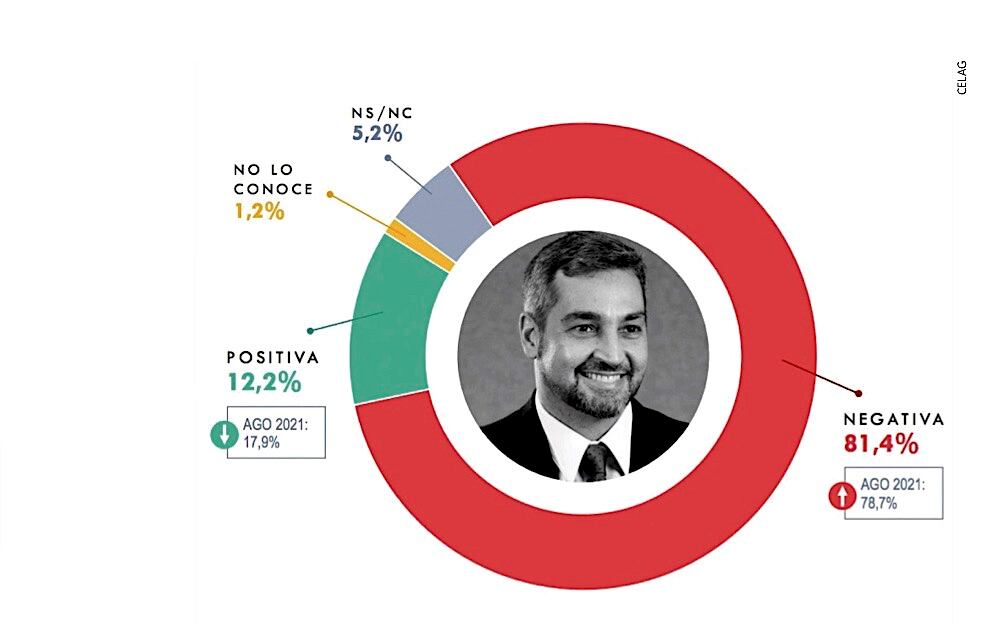 Nuestros compas y sus encuestas