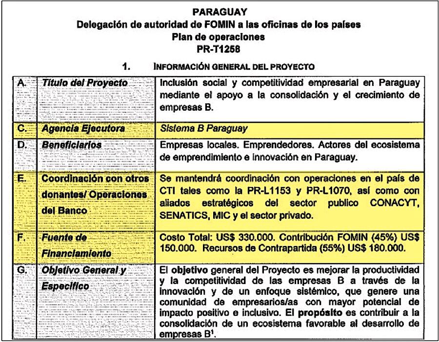 Con US$ 330 mil crearon ONG Sistema B, una parte puso el BID y aparecen otros donantes y aliados estratégicos: Conacyt, Senatics, MIC.