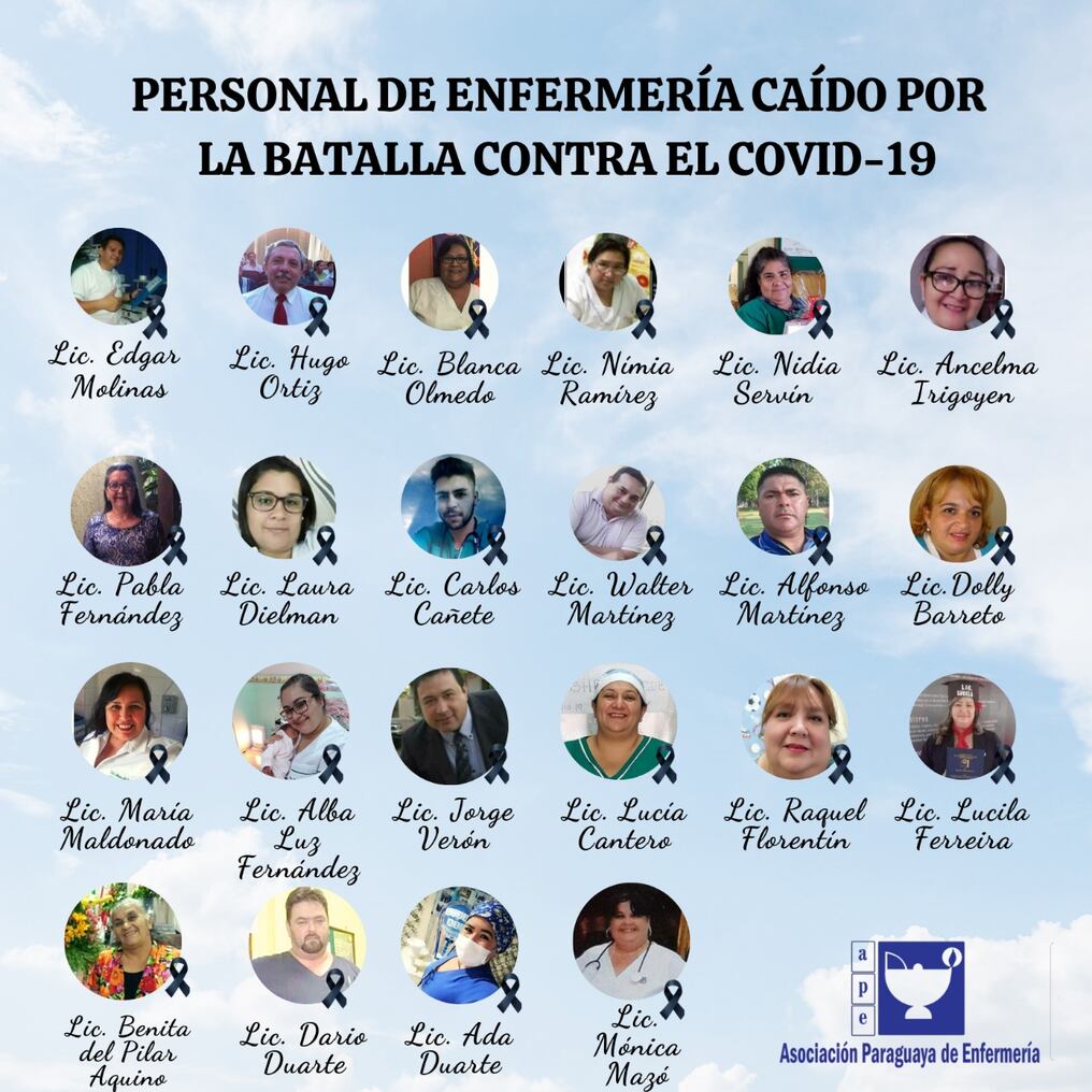 Enfermeros y enfermeras que perdieron la vida por COVID-19 a casi un año del inicio de la pandemia. Gráfica: Asociación Paraguaya de Enfermería.