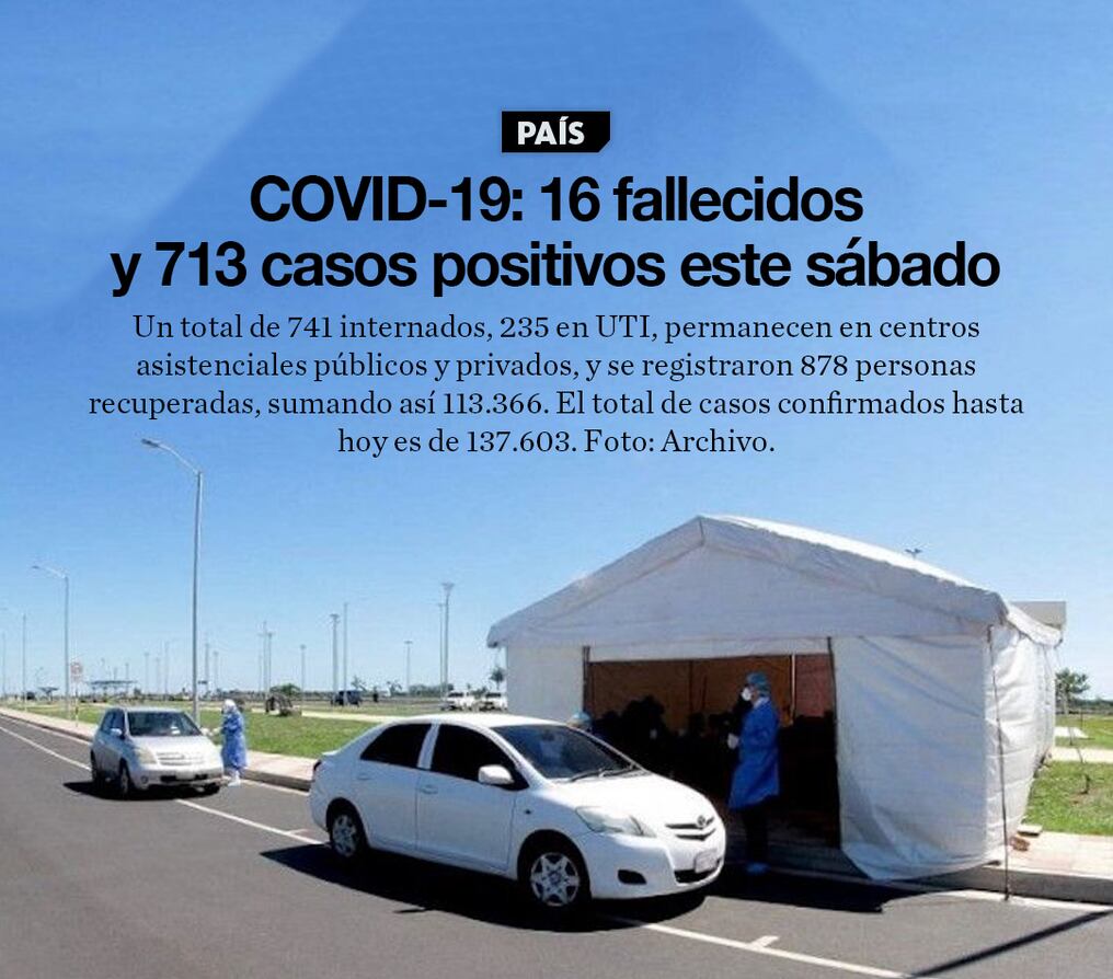 COVID-19: 16 fallecidos y 713 casos positivos este sábado