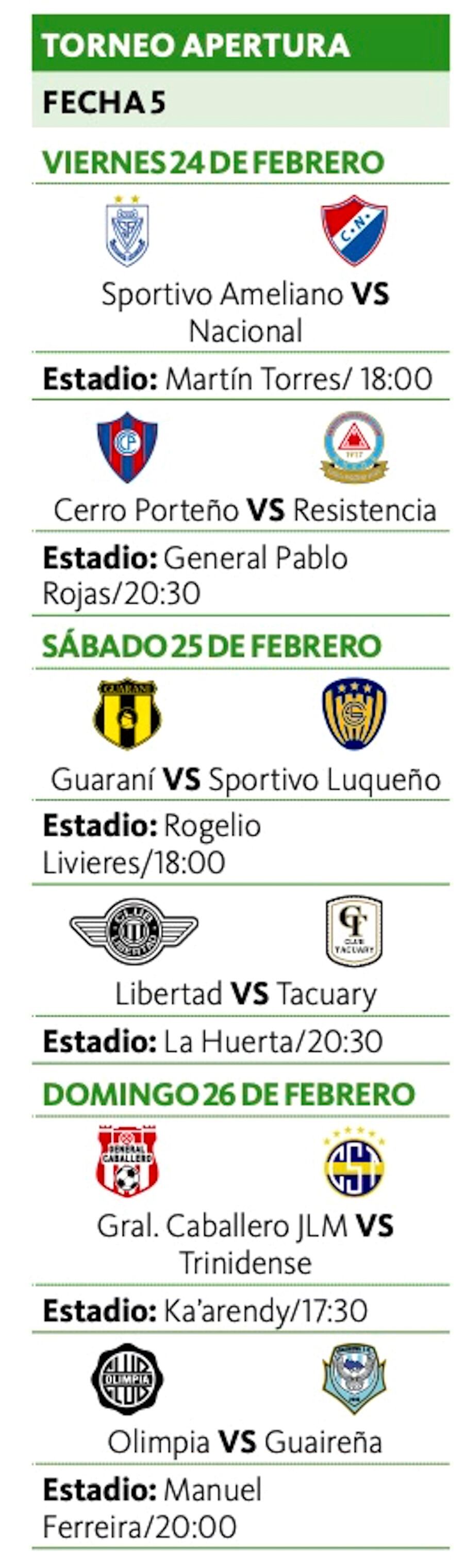 Cáceres rearma la zona defensiva