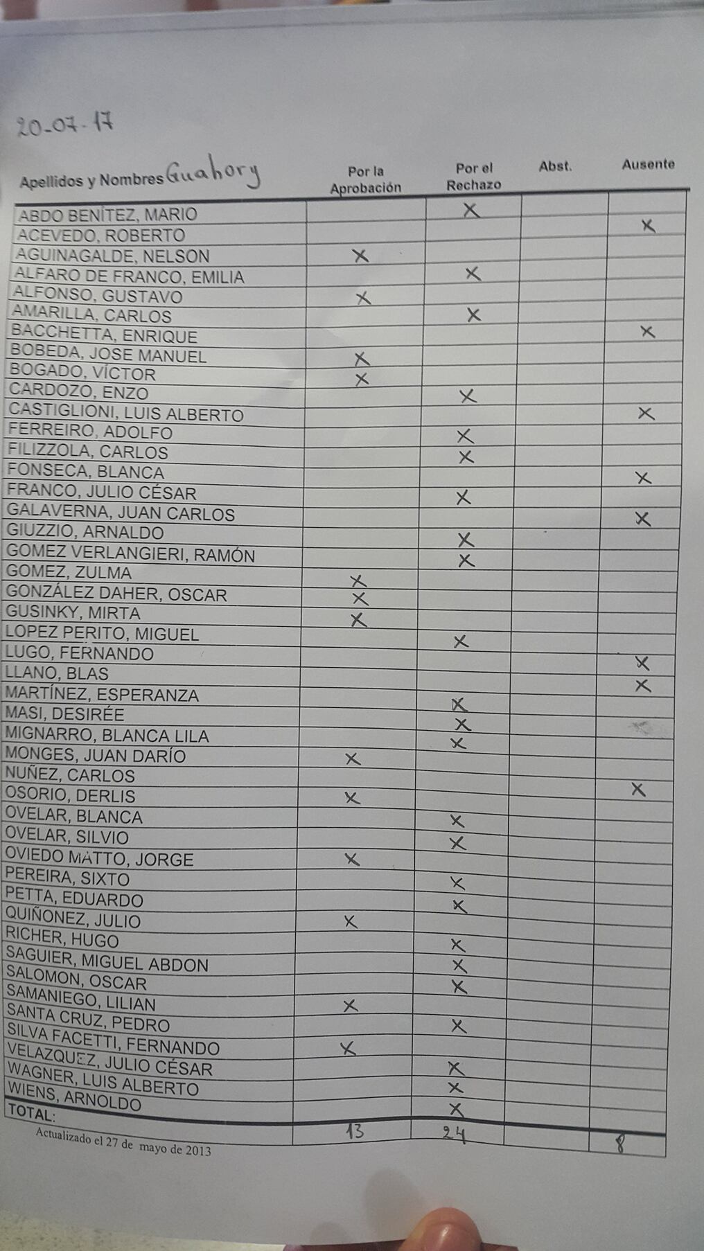 Foto: Gentileza