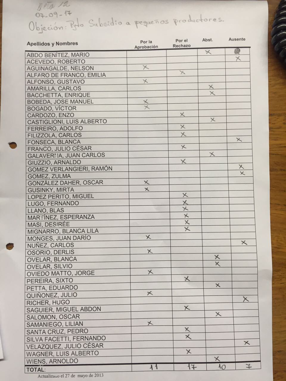 Así fue la votación. Foto: Lourdes Torres.