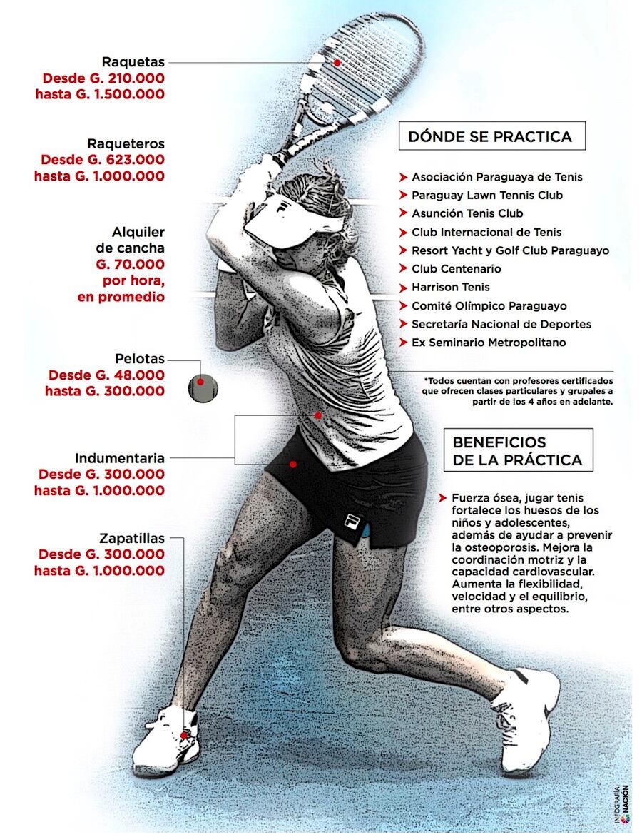 Practicar tenis hot sale