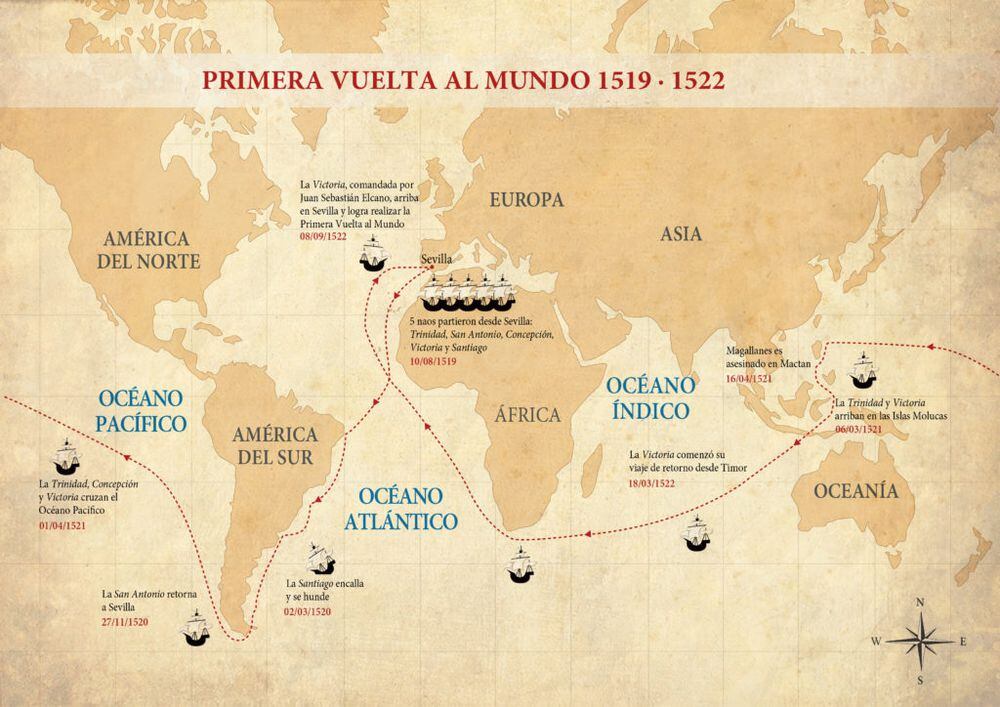 La réplica de “Nao Victoria”, el primer barco que dio la vuelta al mundo |  Revista VOS